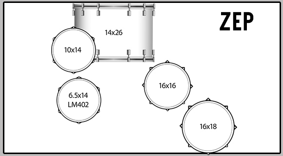 Drum Set Anatomy: Parts of a Drum Set Explained 